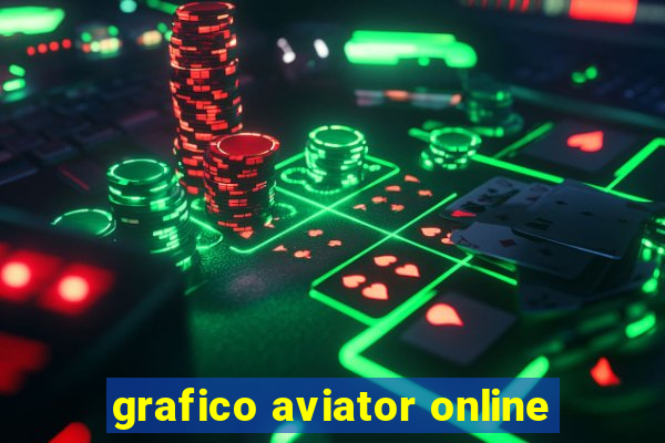 grafico aviator online